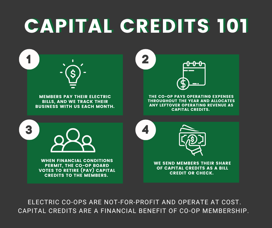 Captal Credit